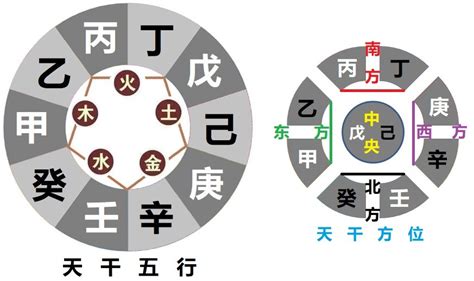 相衝|【癸丁】癸丁天干相沖到底巧還是兇？一次搞懂天干相。